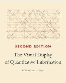 Cover of The Visual Display of Quantitative Information